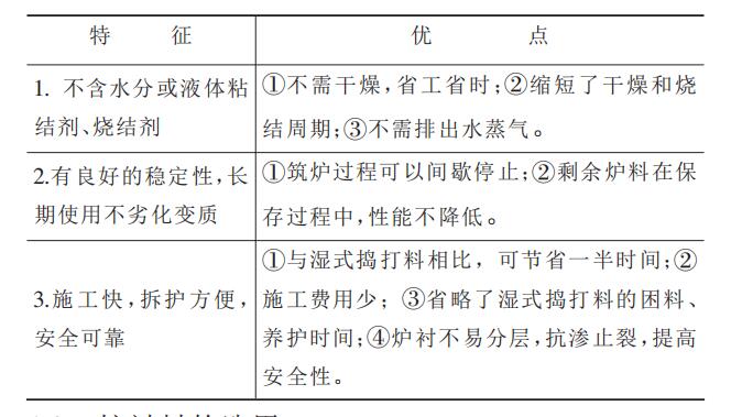 【干貨】無芯感應(yīng)電爐用中性干式搗打料介紹！趕緊收藏把！